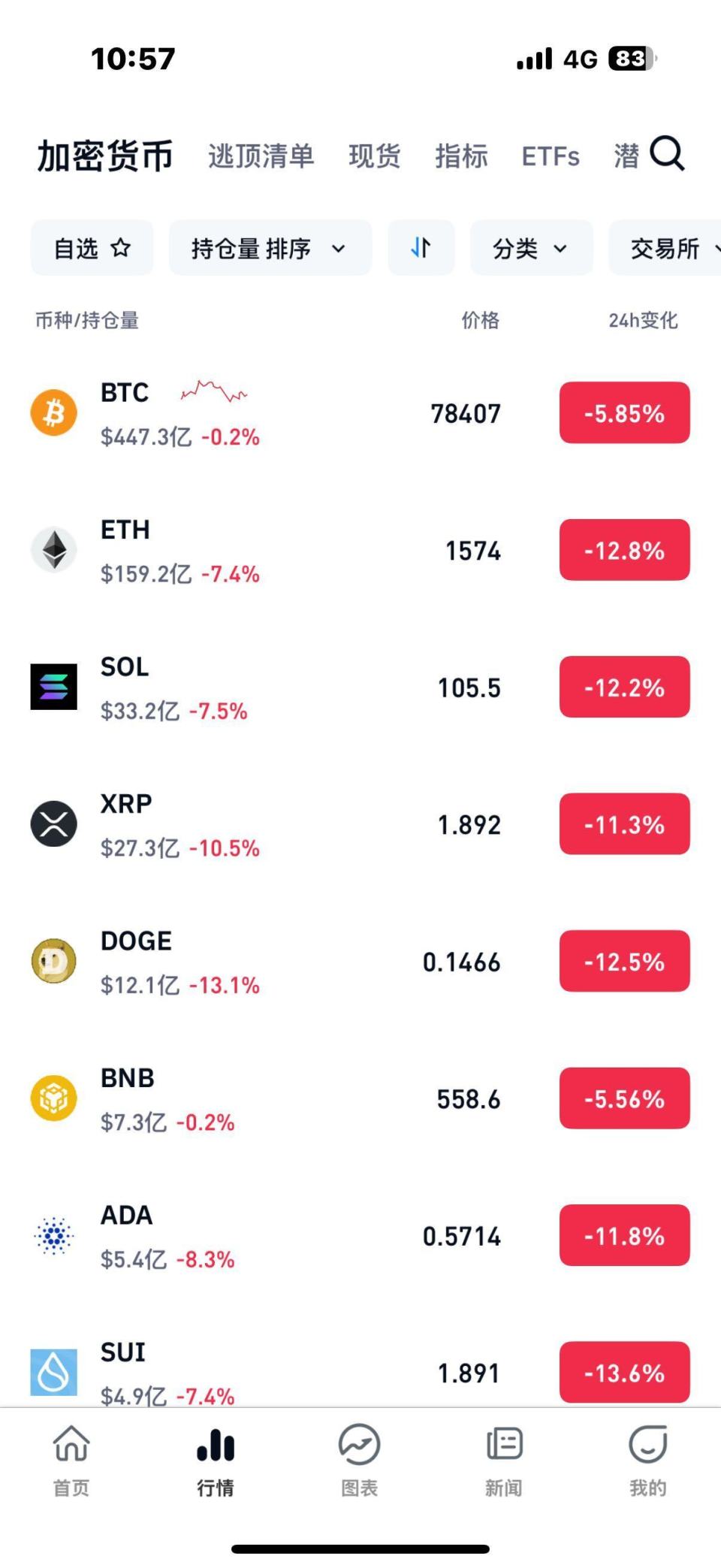 SOL攀升势惊人，一夜飙升25%，加密市场沸腾的简单介绍